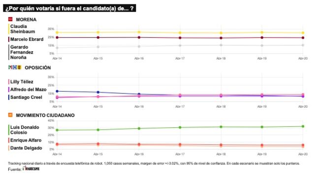 TRACKING DIARIO DE ABRIL (METRICS MX/ SDPNOTICIAS)