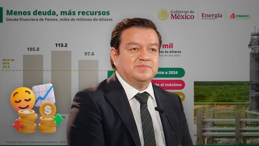Pemex revela cuánto redujo su deuda y cuánto invertirá en cuatro años