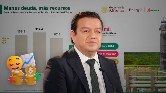Pemex revela cuánto redujo su deuda y cuánto invertirá en cuatro años