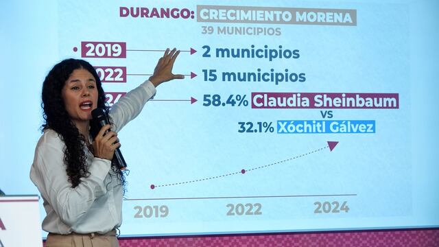 Luisa María Alcalde, presidenta nacional de Morena, informó sobre el avance que ha tenido el partido en cuanto a números de aprobación y posicionamiento para los comicios electorales en Veracruz y Durango