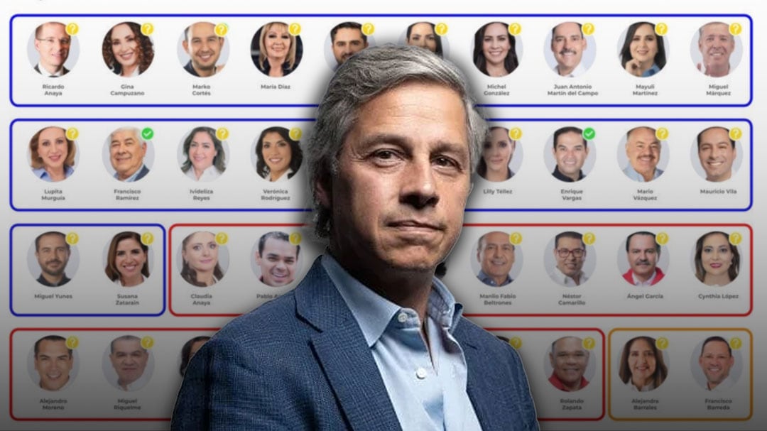 Claudio X. González exhibe lista de 43 senadores de oposición y les exige votar contra la reforma al Poder Judicial