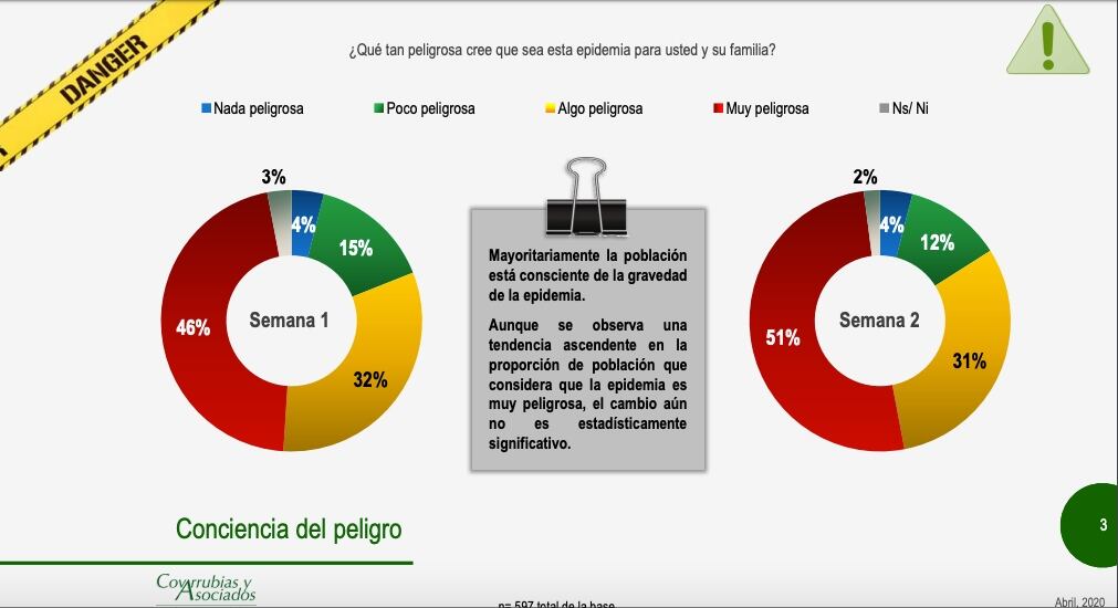 Encuesta