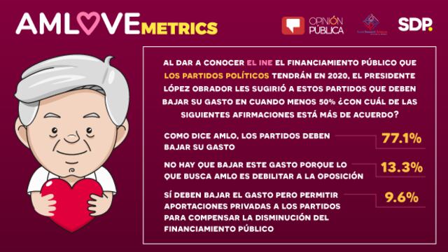 Encuesta AMLOVEmetrics tercera semana de agosto 2019