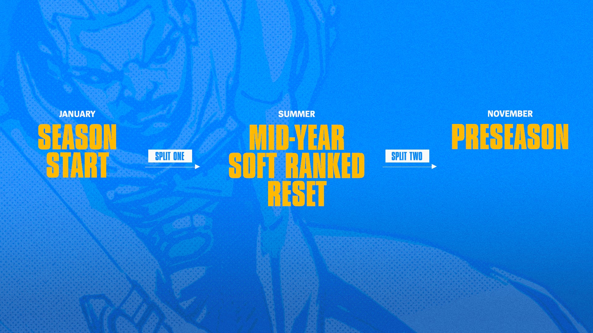 Clasificatorias League of Legends 2023