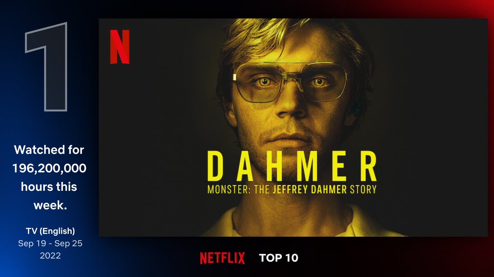 Monstruo: La historia de Jeffrey Dahmer