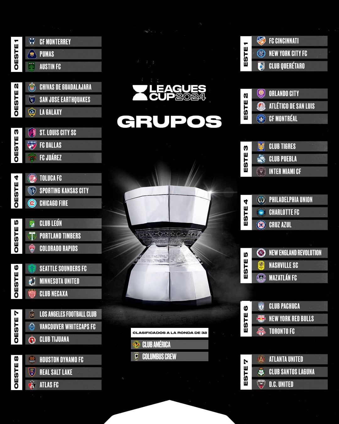 Grupos Leagues Cup