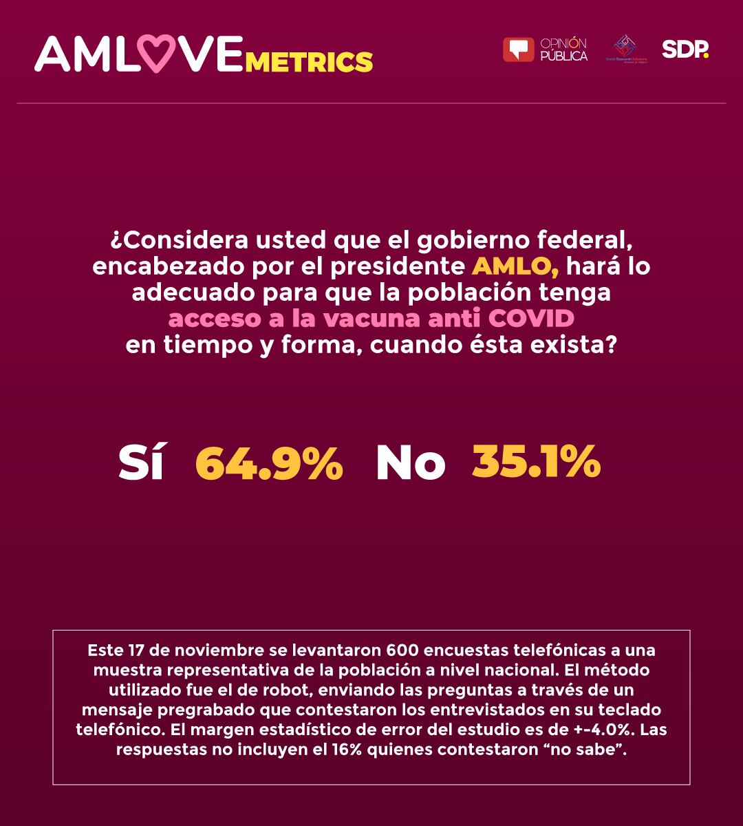 Encuesta AMLOVEmetrics