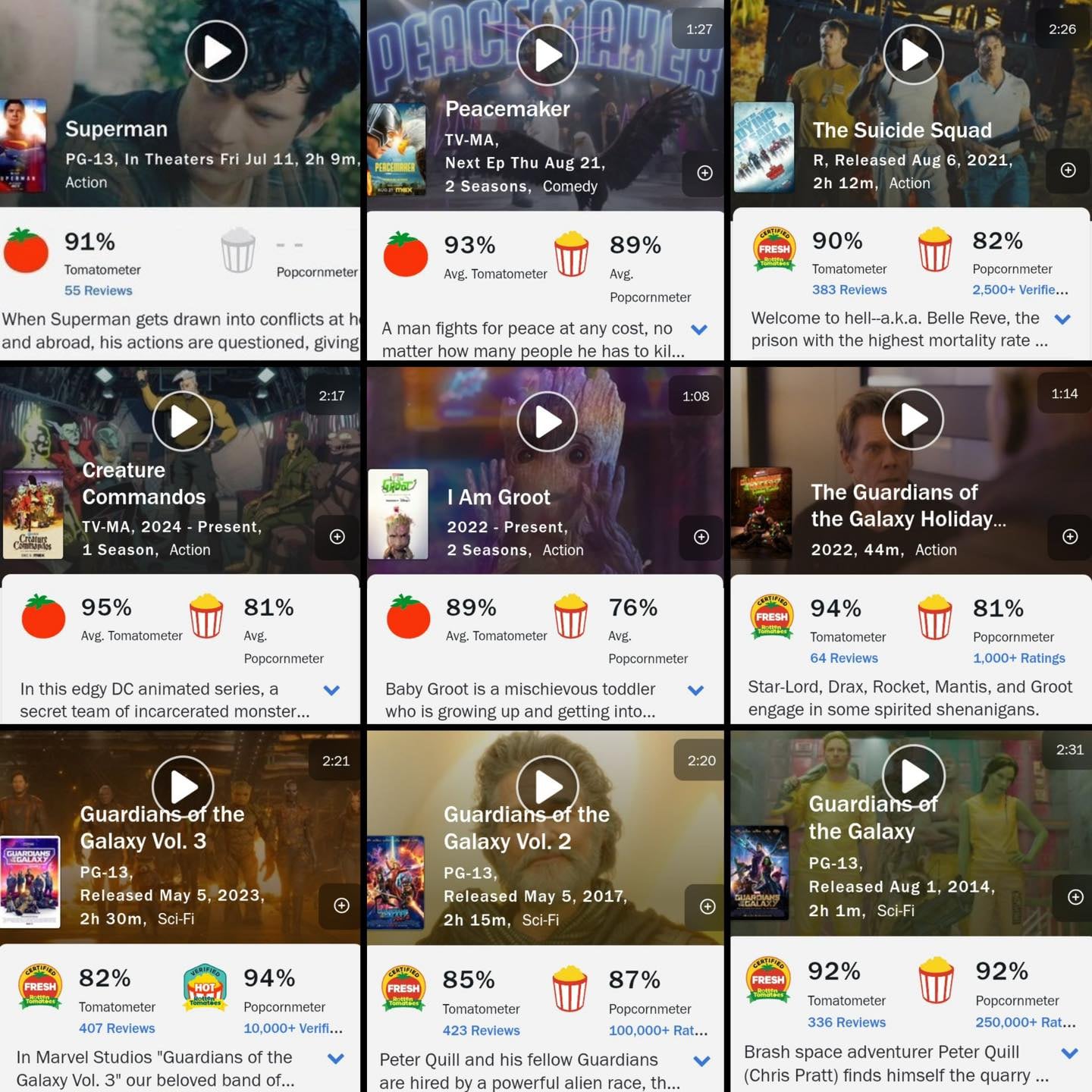 Las calificaciones de James Gunn en Rotten Tomatoes