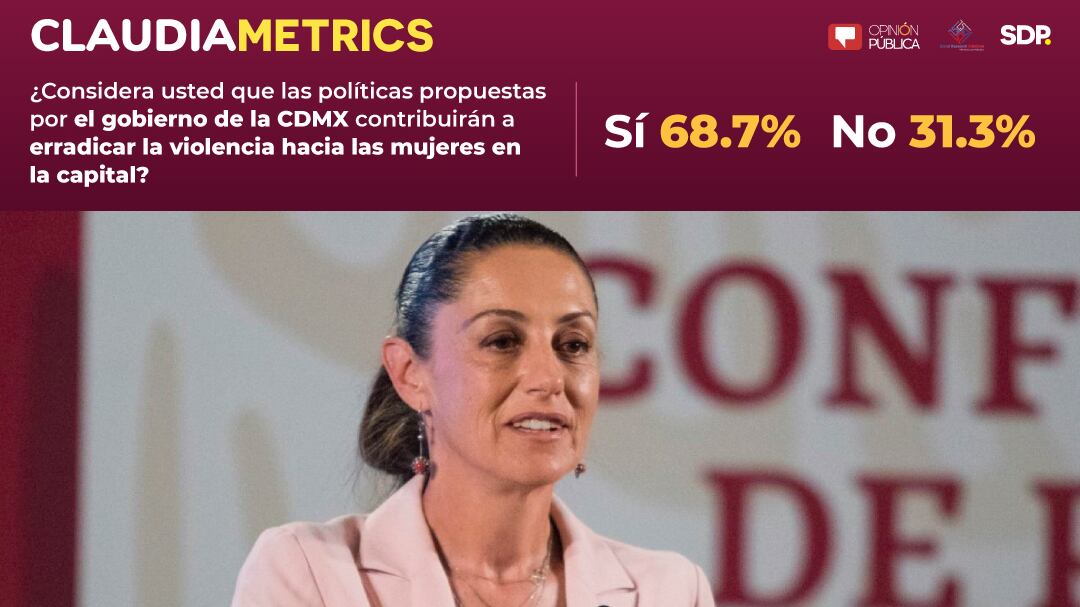 Claudiametrics: Un éxito las medidas emprendidas contra la violencia de género