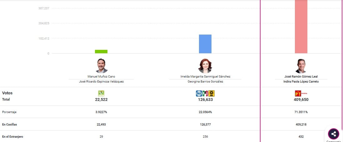 Elección extraordinaria en Tamaulipas