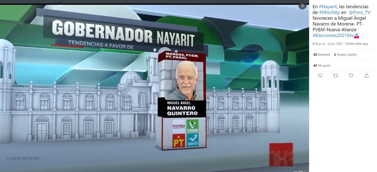 Miguel Ángel Navarro, favorito para ganar Nayarit
