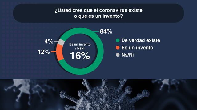 Encuesta Covarrubias y Asociados