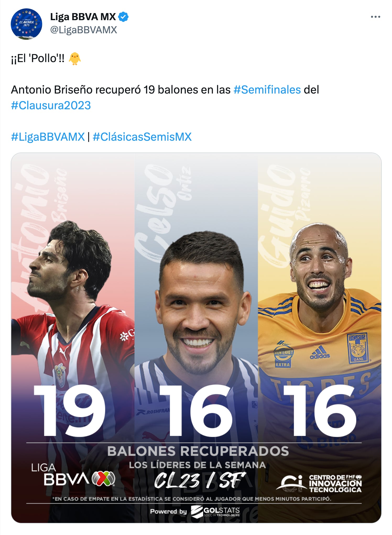 El Pollo Briseño destaca en la zaga