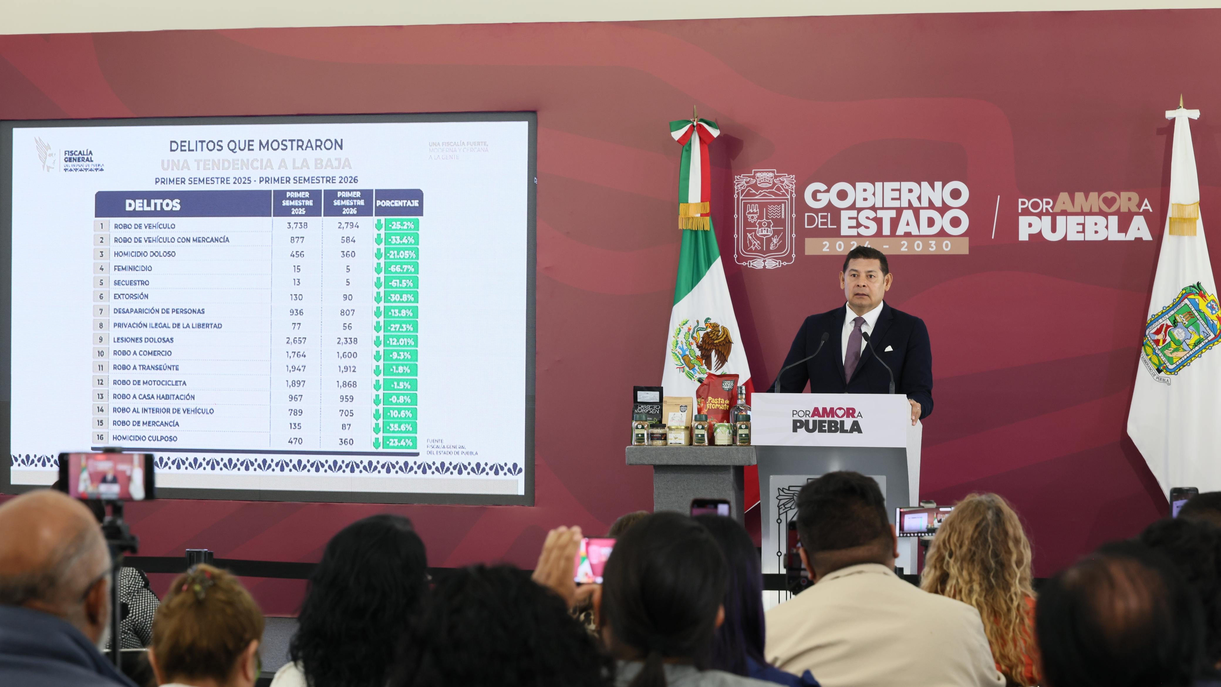 Alejandro Armenta presenta resultados de Cero Impunidad