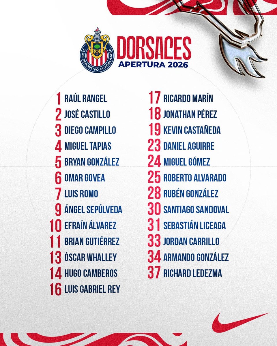 Los números que utilizarán los jugadores de Chivas en el Apertura 2026.