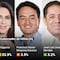 ¿Cómo van los candidatos al gobierno de Hidalgo? Resultados de la Encuesta MetricsMX hoy 4 de abril