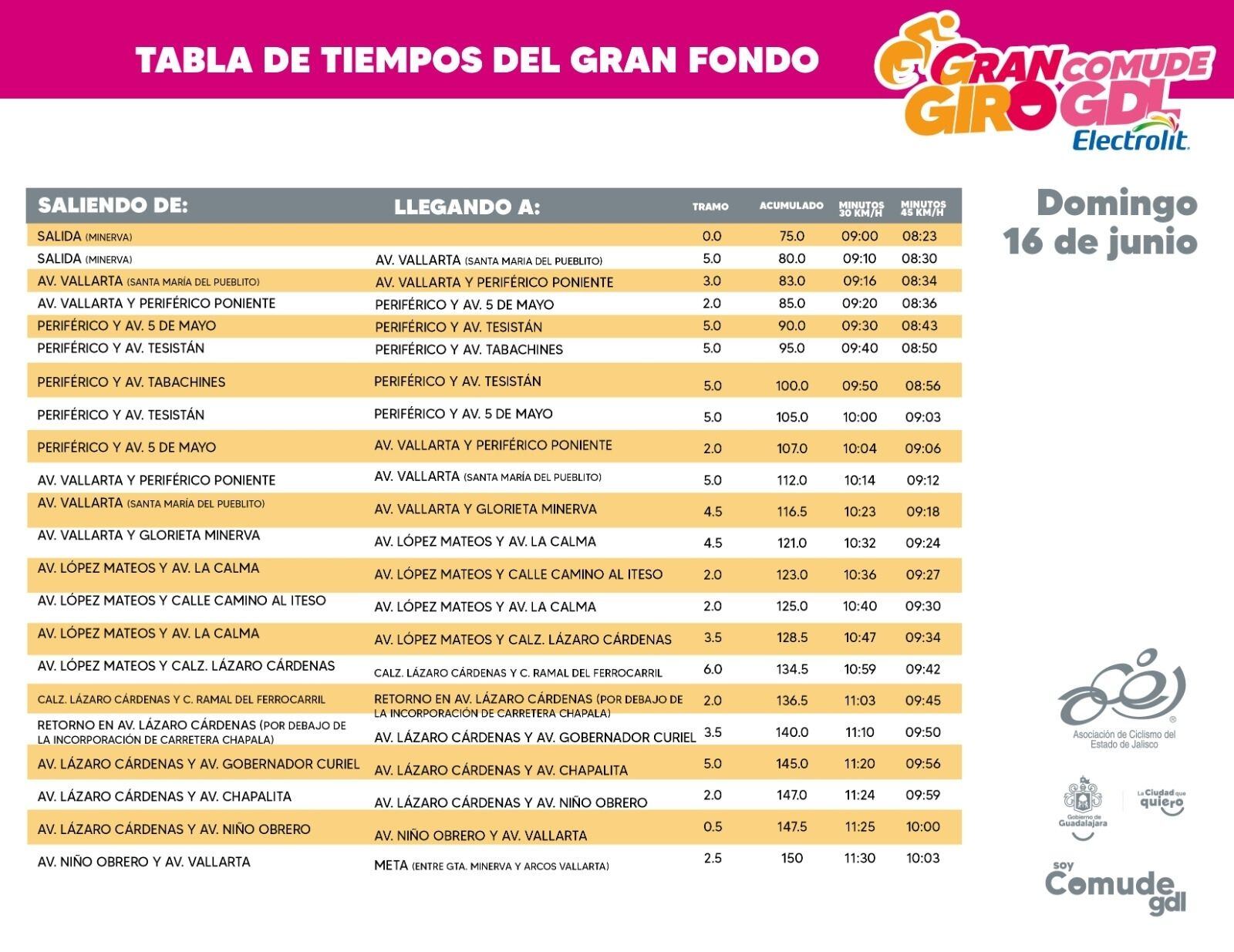 Gran Giro Comude Guadalajara Electrolit 2024