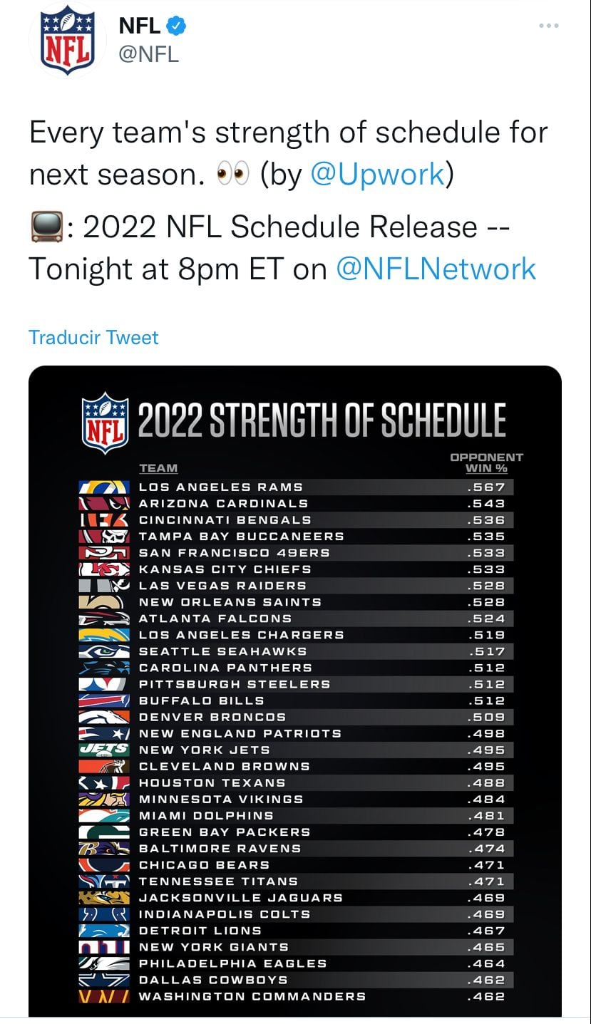 Los Arizona Cardinals tienen el segundo calendario más difícil de la NFL para 2022.