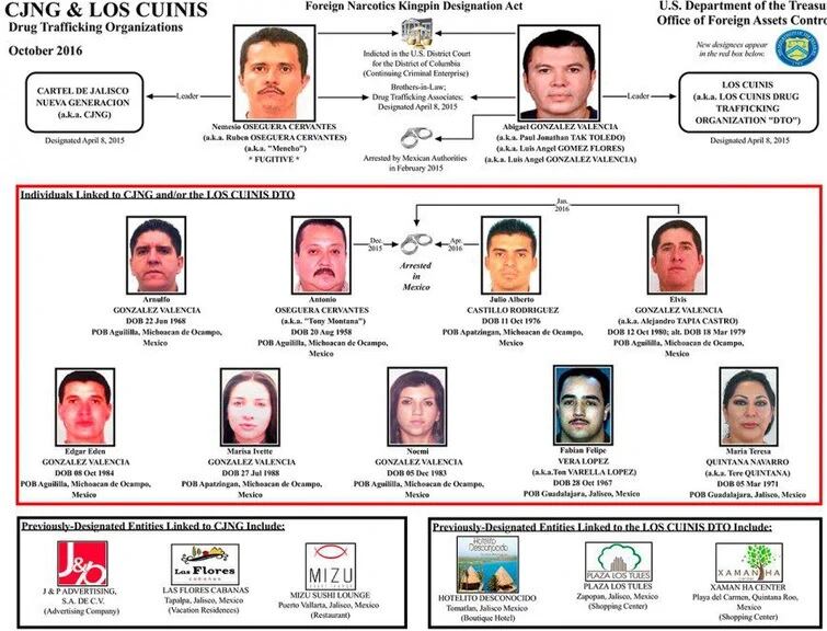 Perfil del CJNG y Los Cuinis por las autoridades estadounidenses