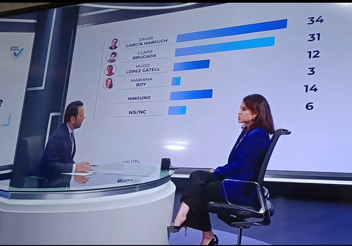 Encuesta Lorena Becerra
