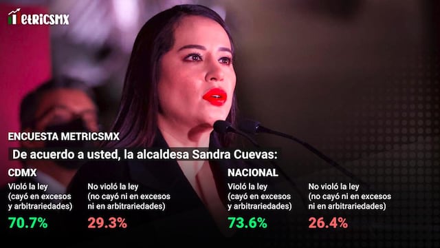 Encuesta Sandra Cuevas