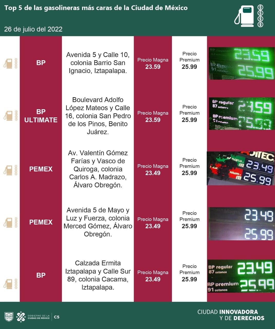 precio de la gasolina de la CDMX hoy martes 26 de julio 2022