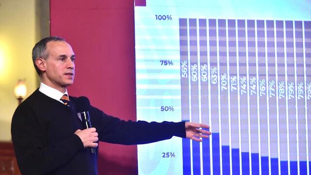 Conferencia Covid-19.