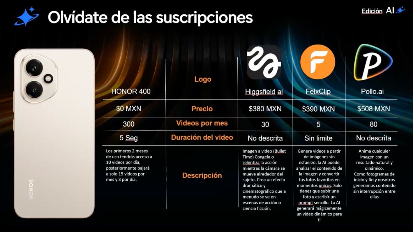 Edición AI de HONOR 400 Series