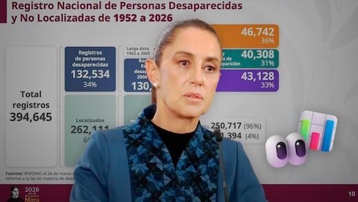 Sheinbaum revela cifra de desaparecidos en México