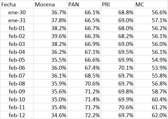 Comportamiento del "no sé"