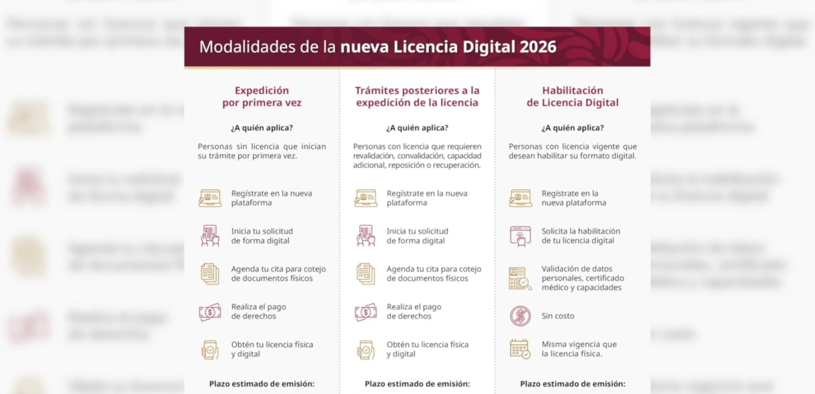 SICT impulsa la modernización de trámites en el sector aeronáutico