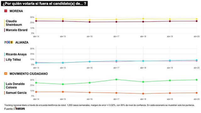 TRACKING DIARIO DE CANDIDATOS A LA PRESIDENCIA 2024