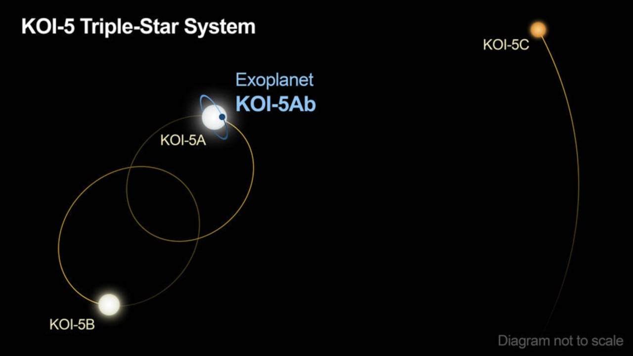 KOI-5Ab