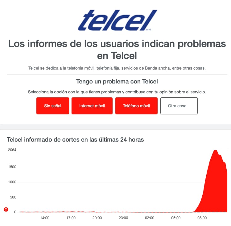 Memes telcel, 28 de agosto