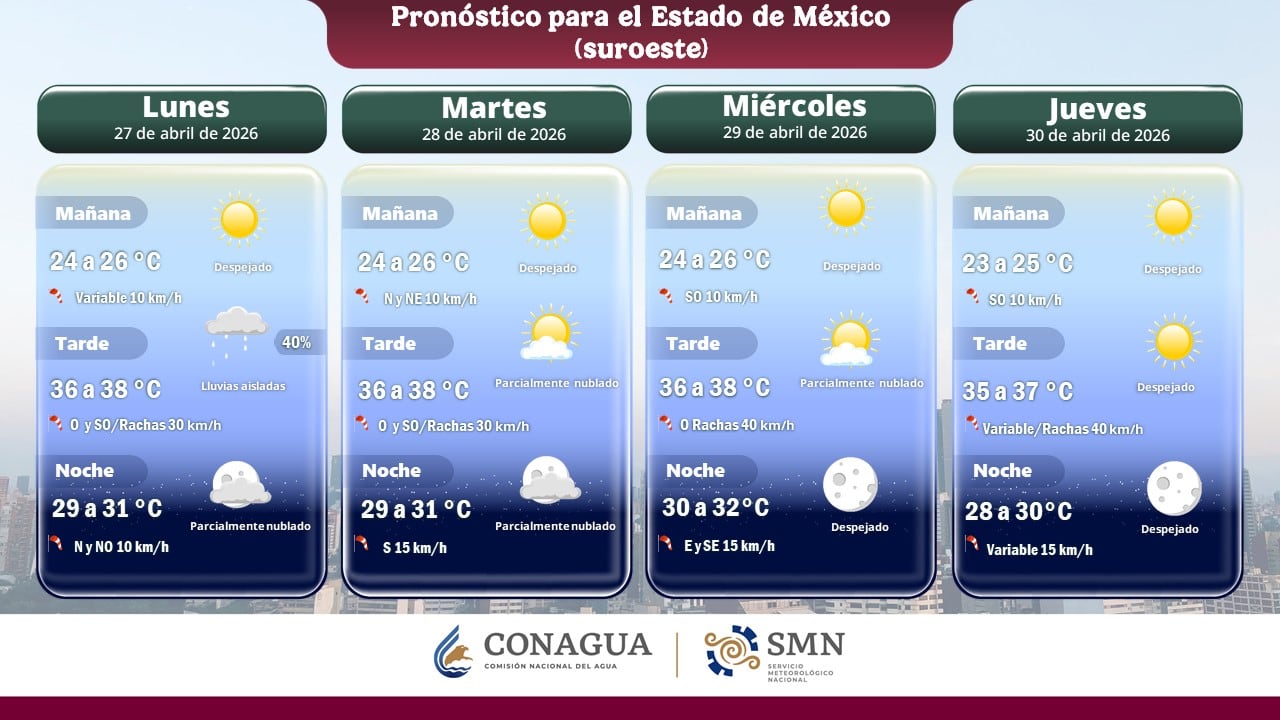 Pronóstico de Conagua para CDMX