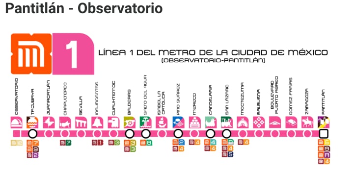 Línea 1 del Metro de la CDMX