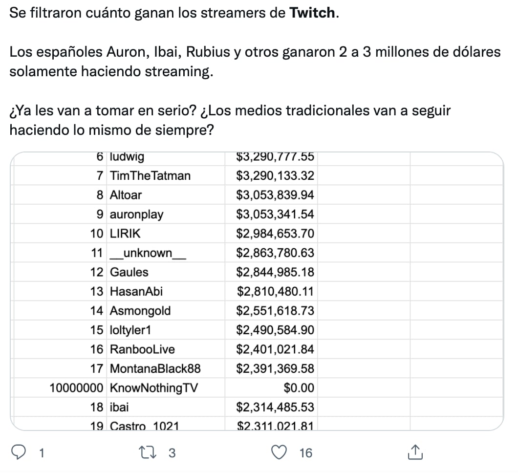 Memes de la filtración de Twitch