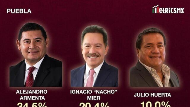 Encuesta MetricsMX y SDP Noticias sobre Puebla