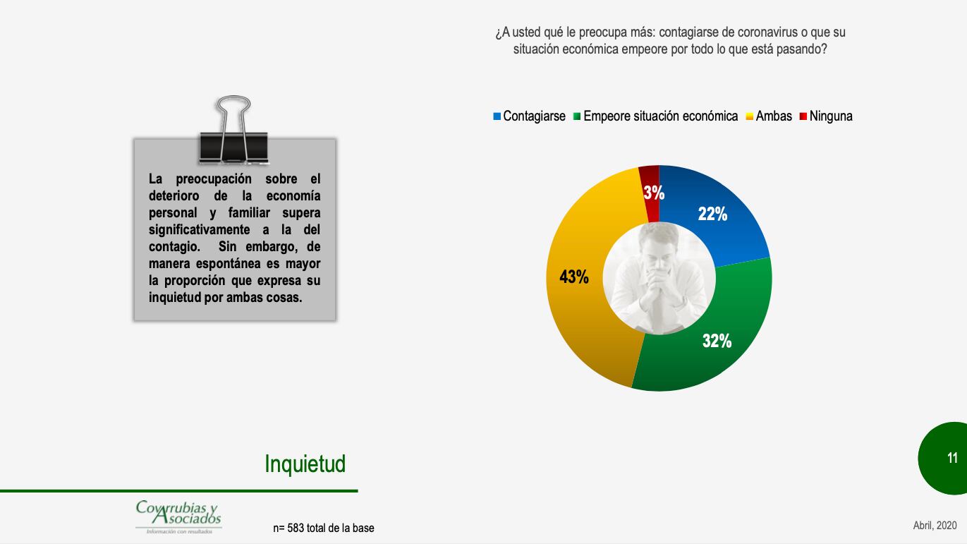Encuesta Covarrubias y Asociados