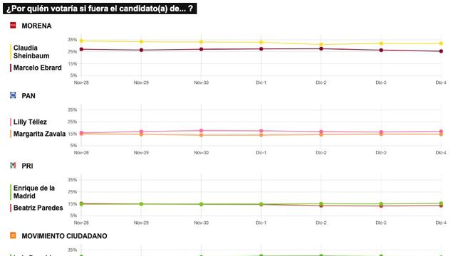 TRACKING DIARIO SDP NOTICIAS Y METRICS MX SOBRE POSIBLES CANDIDATOS PRESIDENCIALES