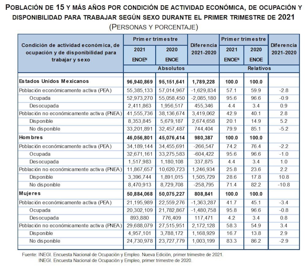 ENOE 2021.