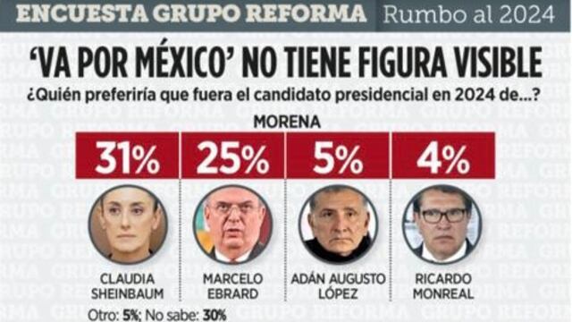 Encuesta Reforma