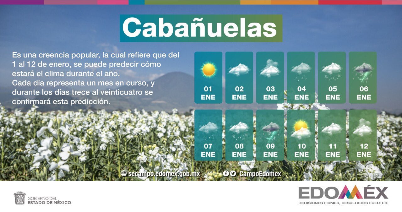 Cabañuelas
