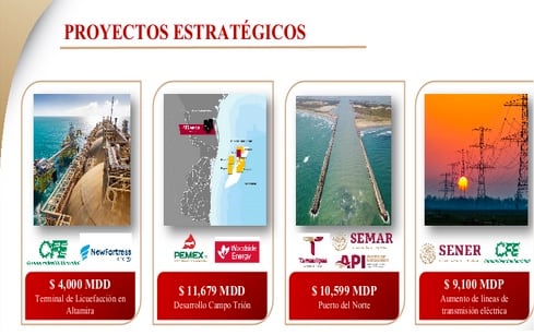 Proyectos estratégicos