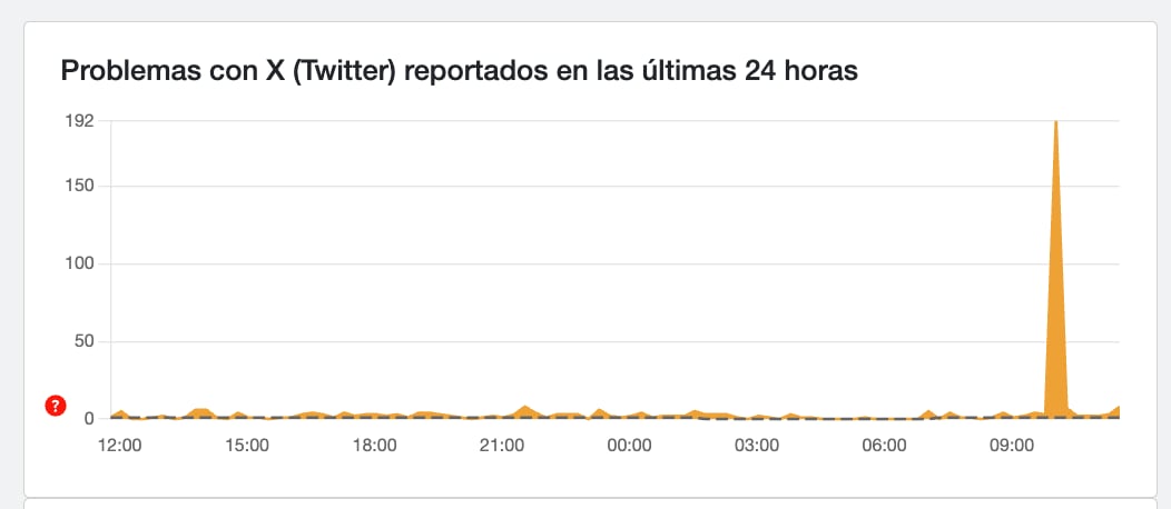 Fallas en X hoy 23 de noviembre