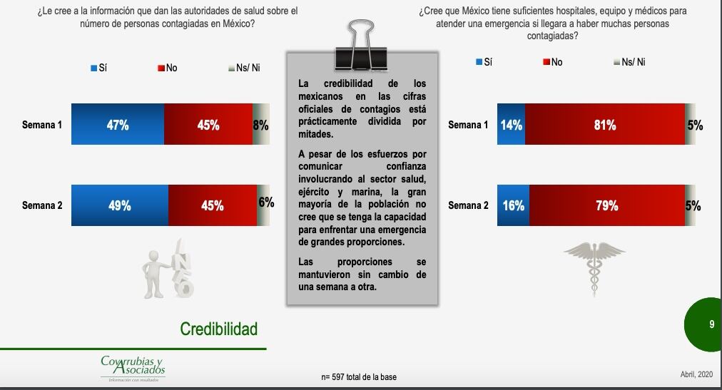 Encuesta