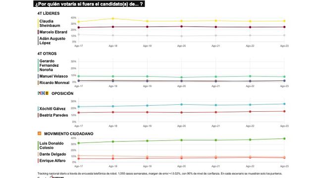 TRACKING DIARIO DE AGOSTO (METRICS MX/ SDPNOTICIAS)