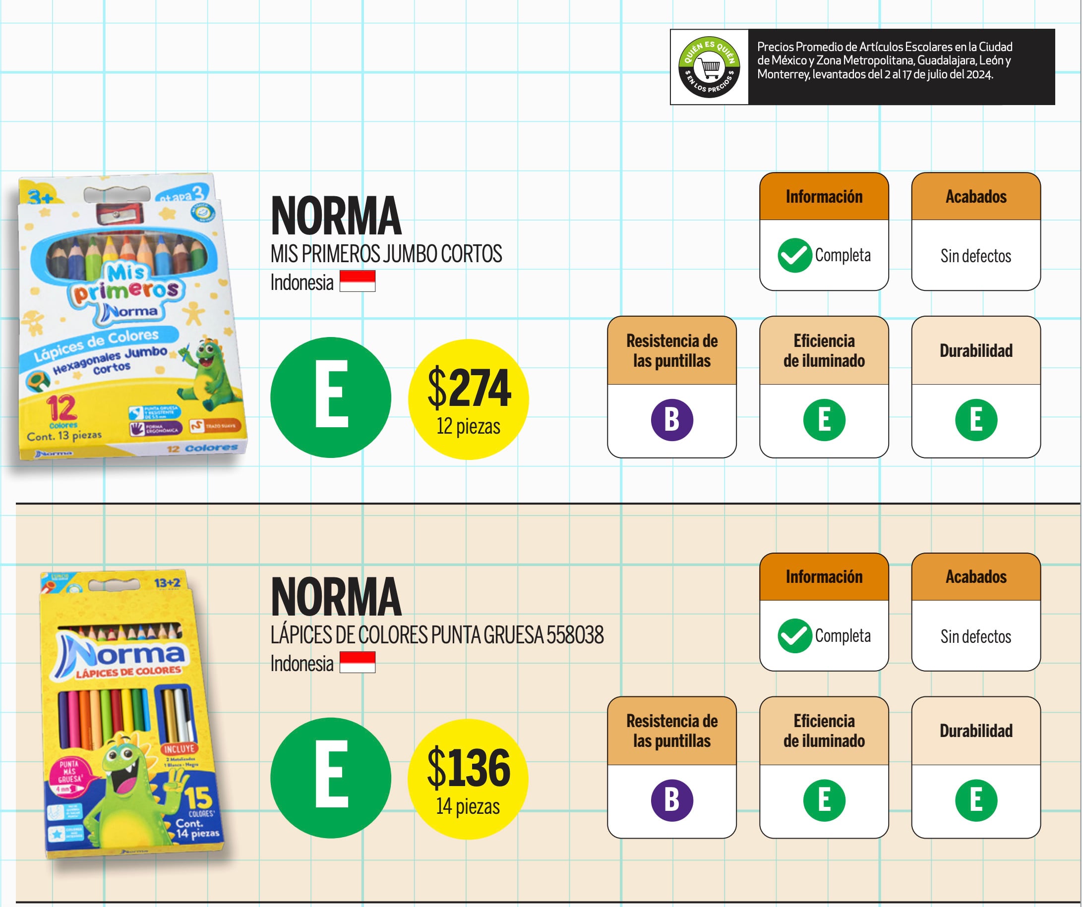 Profeco mejor marca de colores