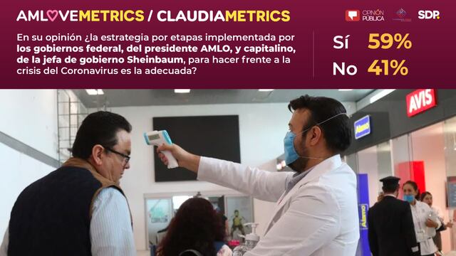 AMLOvemetrics + ClaudiaMetrics