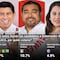 Elecciones Oaxaca 2022: Morena con Salomón Jara lleva ventaja por más de 6 a 1